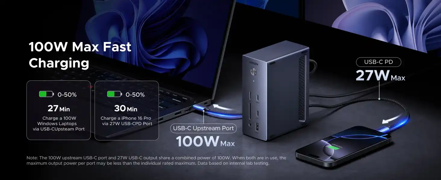 UGREEN 85489 14-in-1 USB-C Docking Station Triple 4K Display