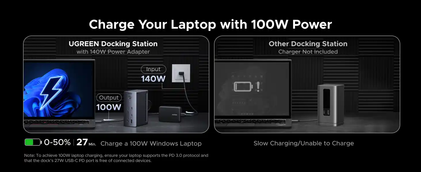 UGREEN 85489 14-in-1 USB-C Docking Station Triple 4K Display
