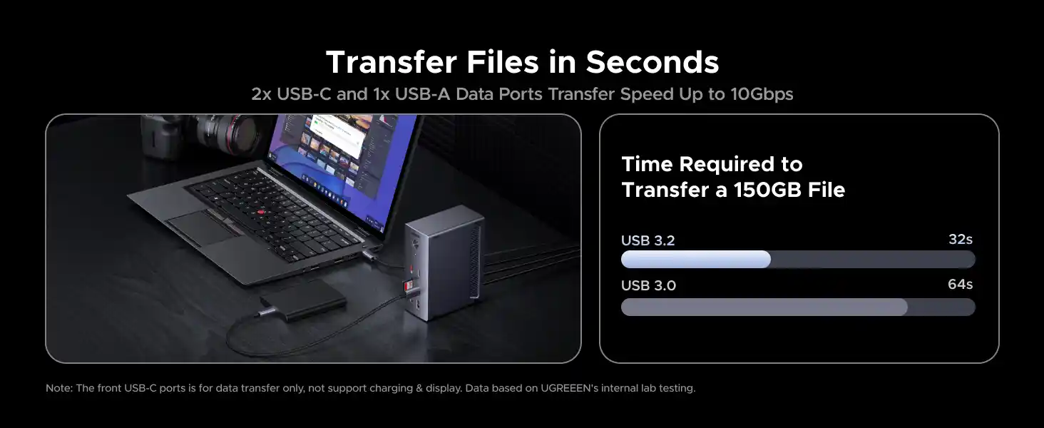 UGREEN 85489 14-in-1 USB-C Docking Station Triple 4K Display