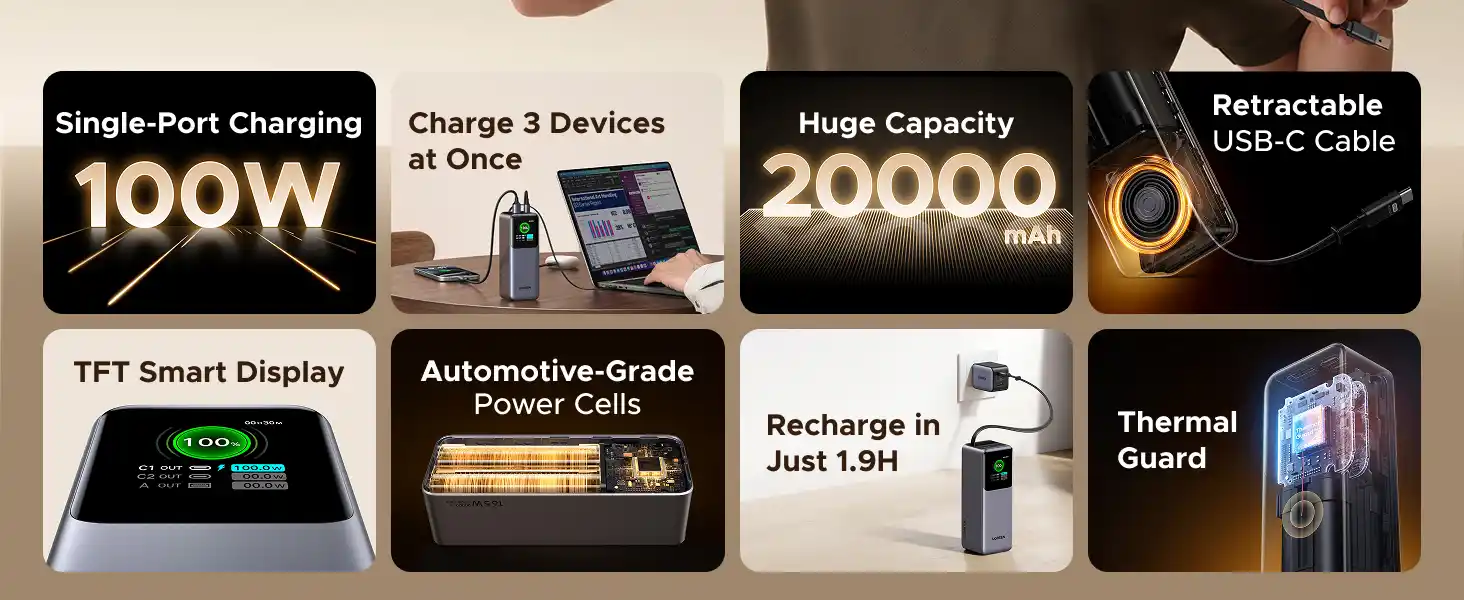 UGREEN 55987 Nexode 165W Power Bank 20000mAh in Pakistan
