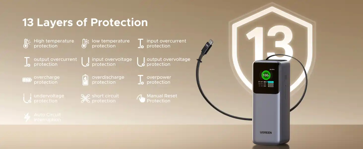 UGREEN 55987 Nexode 165W Power Bank 20000mAh in Pakistan