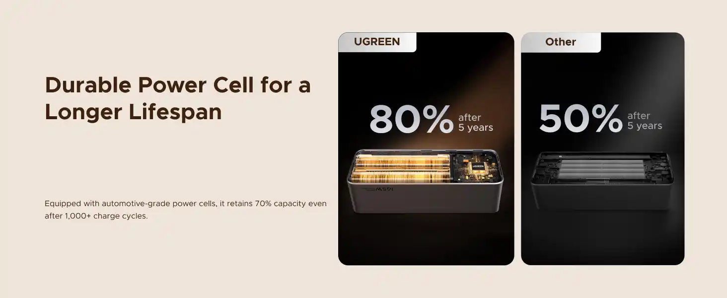 UGREEN 55987 Nexode 165W Power Bank 20000mAh in Pakistan