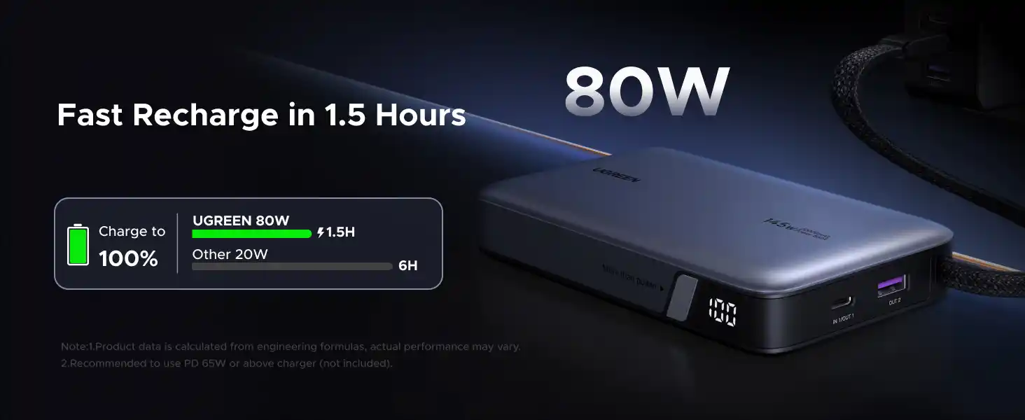 UGREEN 55992 Nexode 20000mAh 145W power bank Pakistan