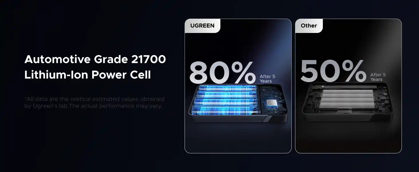 UGREEN 55992 Nexode 20000mAh 145W power bank Pakistan