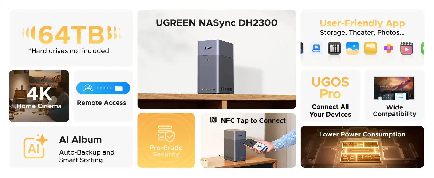 UGREEN NASync DH2300 2-Bay NAS Price in Pakistan