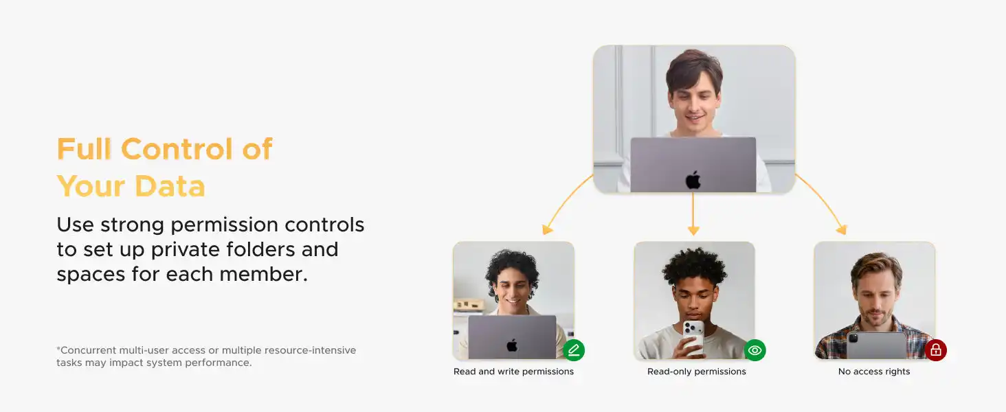 UGREEN NASync DH2300 2-Bay NAS Price in Pakistan