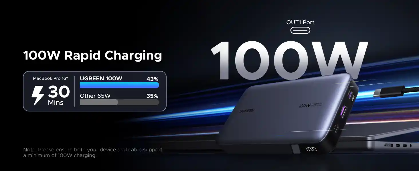 UGREEN 25188 Nexode 20000mAh 100W Power Bank Pakistan