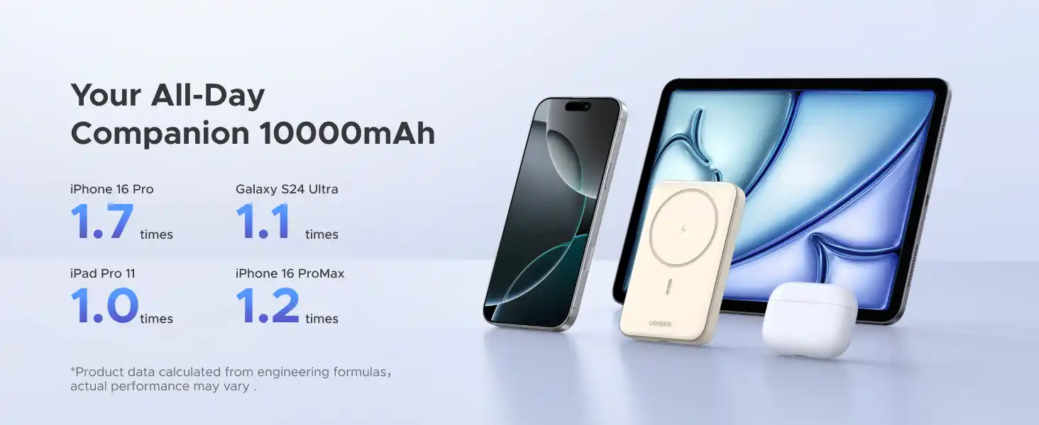 UGREEN 25208 10000mAh magnetic power bank Pakistan