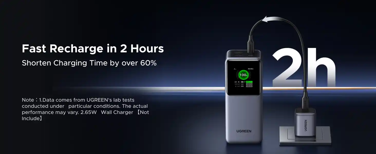UGREEN 35524 Nexode Pro 20000mAh 130W power bank Pakistan