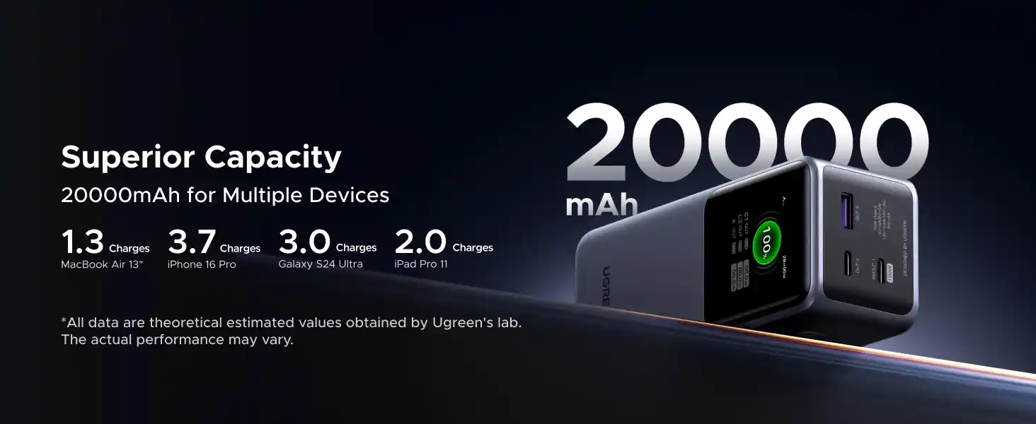 UGREEN 35524 Nexode Pro 20000mAh 130W power bank Pakistan