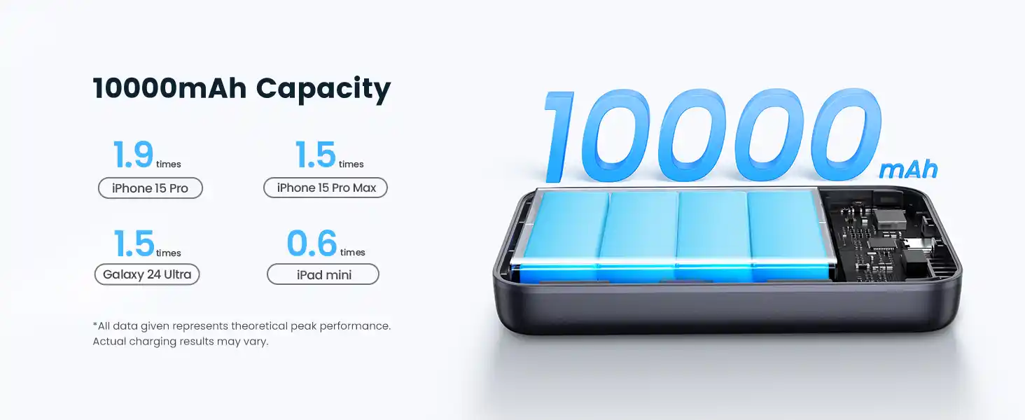 UGREEN 45763 MagSafe 30W Qi2 Magnetic Power Bank 10000mAh