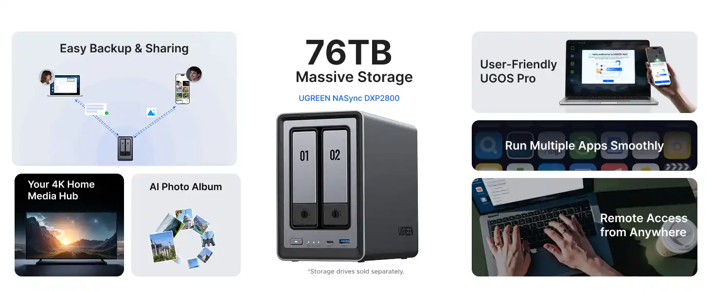 UGREEN NASync DXP2800 2-Bay Nas Desktop in Pakistan
