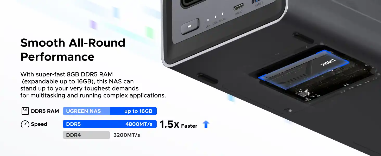 UGREEN NASync DXP2800 2-Bay Nas Desktop in Pakistan