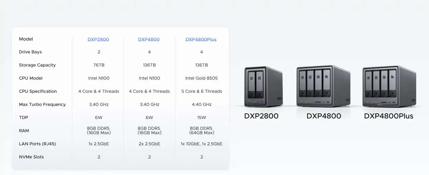 UGREEN NASync DXP2800 2-Bay Nas Desktop in Pakistan