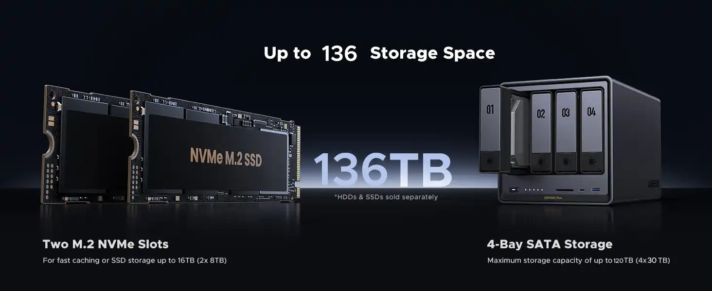 UGREEN NASync DXP4800 Plus 4-Bay NAS Pakistan