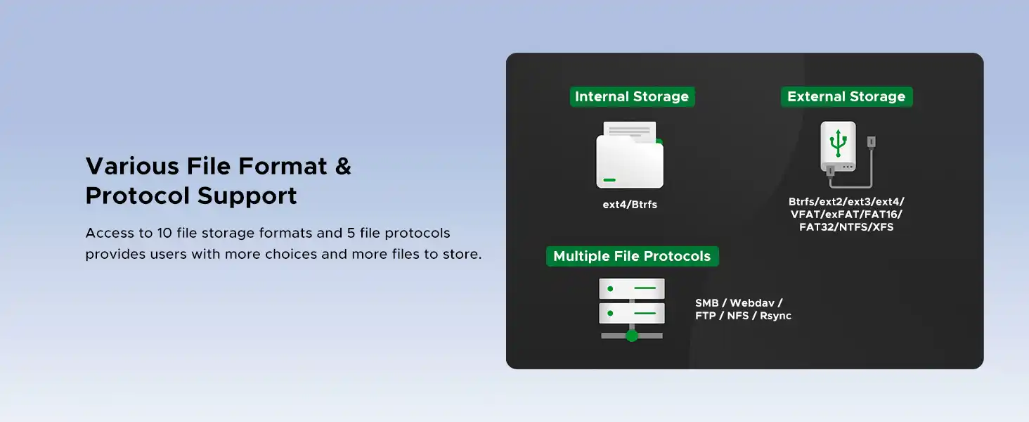 UGREEN NASync DXP4800 Plus 4-Bay NAS Pakistan