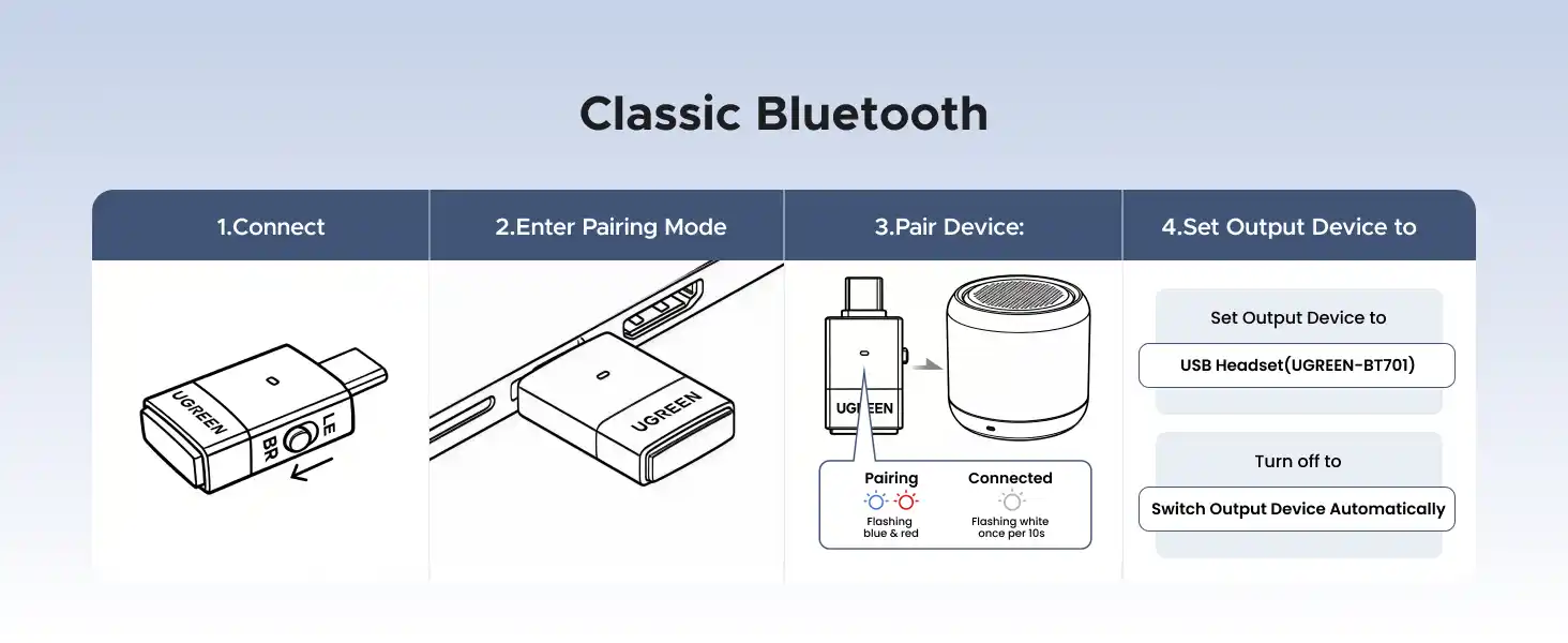 Buy UGREEN 65708 USB-C 6.0 Audio Bluetooth Transmitter