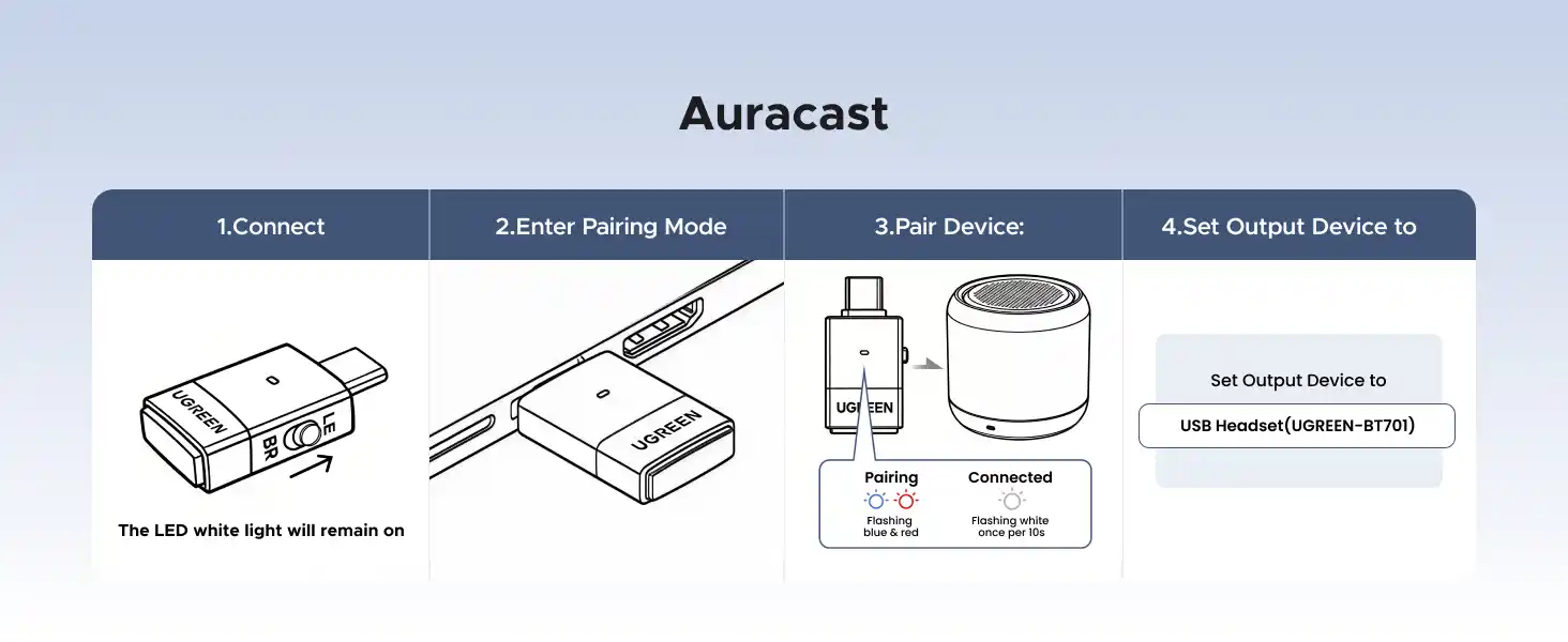 Buy UGREEN 65708 USB-C 6.0 Audio Bluetooth Transmitter