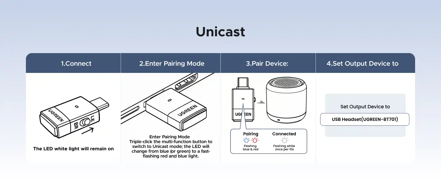 Buy UGREEN 65708 USB-C 6.0 Audio Bluetooth Transmitter