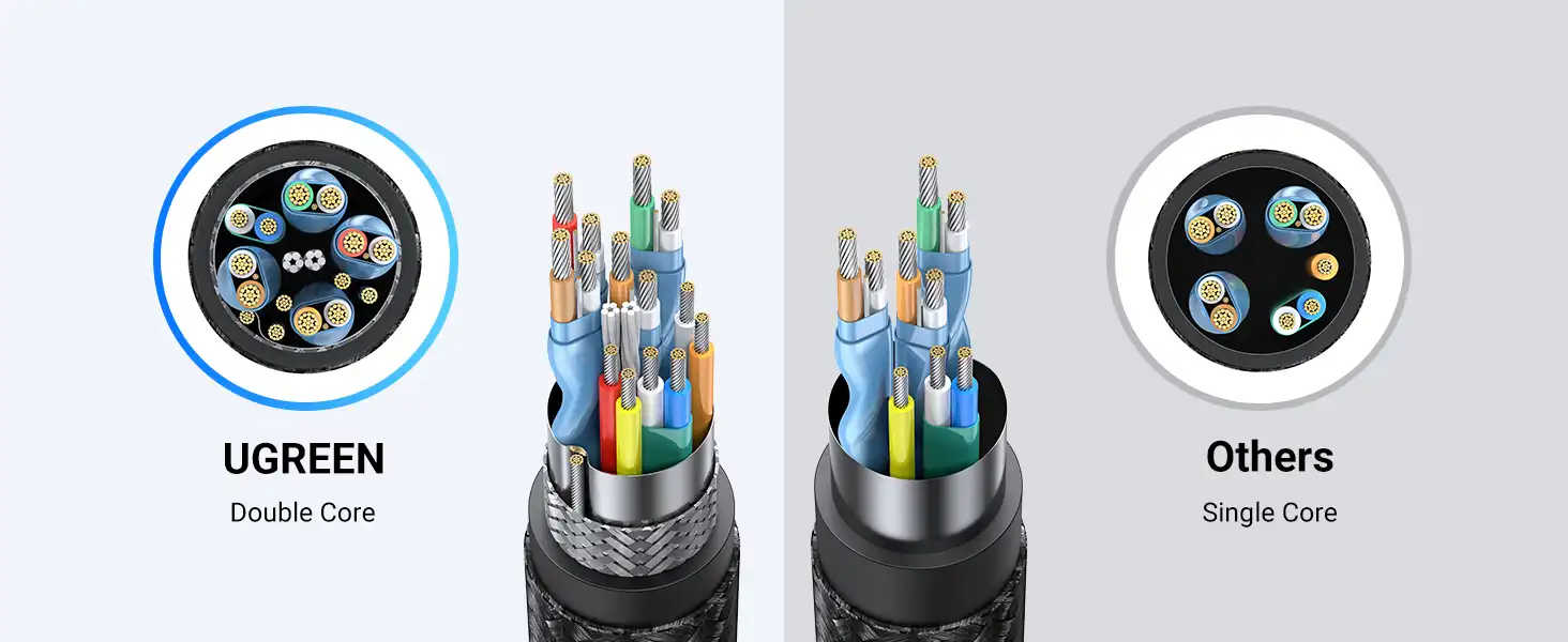 UGREEN 95927 HDMI 2.1 Extension Cable male to female 2M in Pakistan