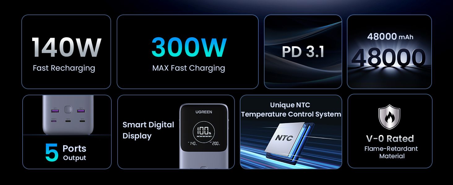 UGREEN 25286 48000mAh 300W Portable Power Bank with 5 Ports, 140W PD Fast Charging & Smart Digital Display - detail 5