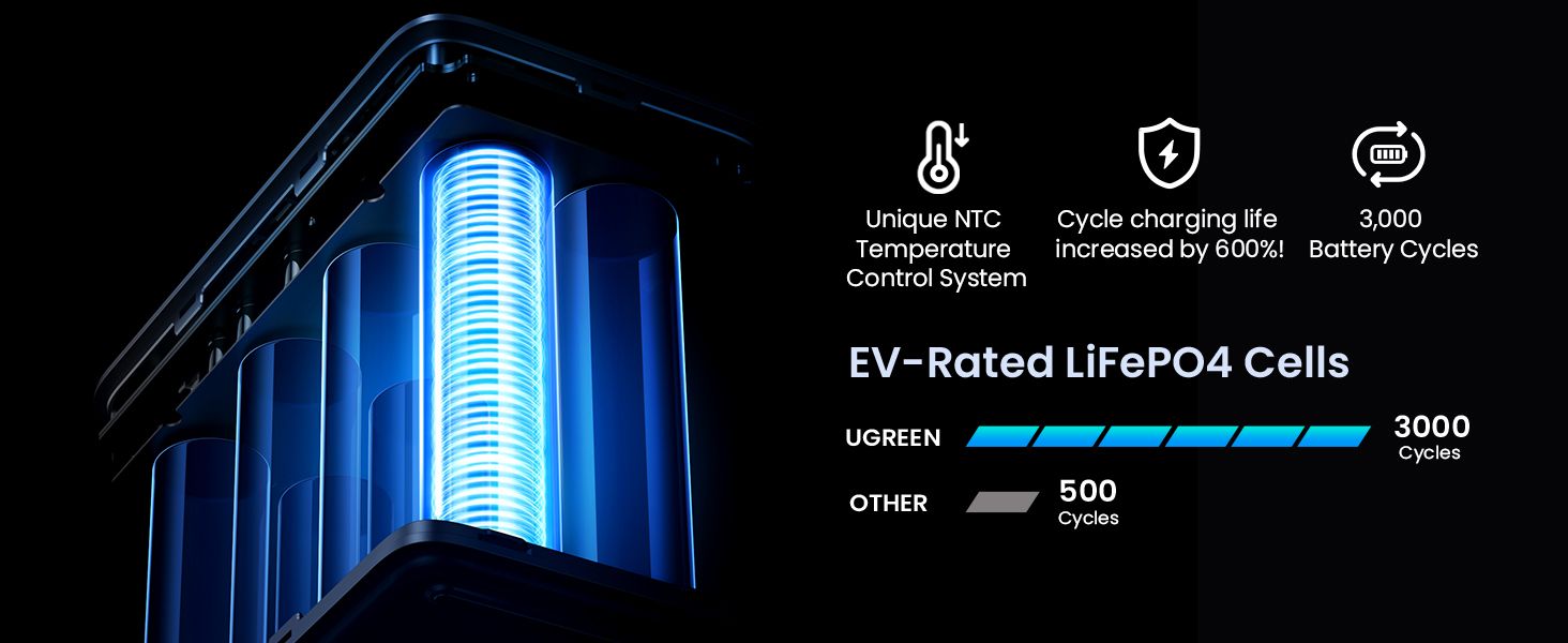 UGREEN 25286 48000mAh 300W Portable Power Bank with 5 Ports, 140W PD Fast Charging & Smart Digital Display - detail 7