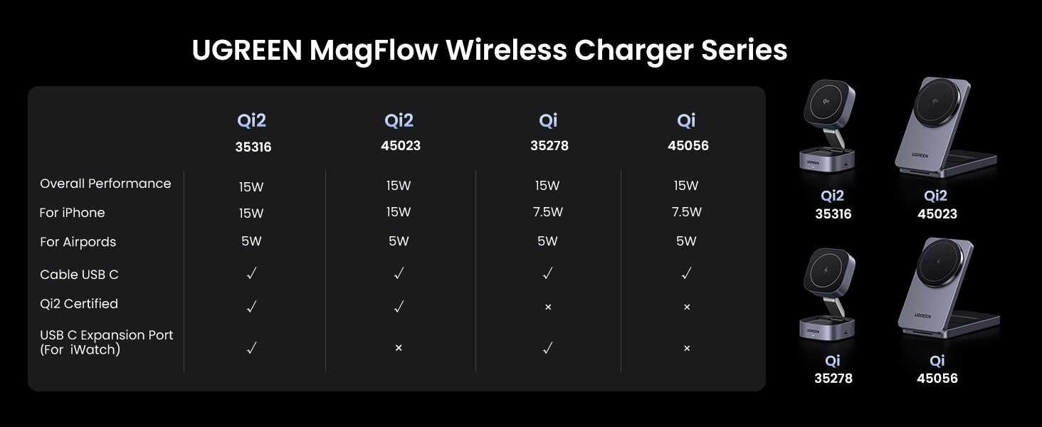 UGREEN 45056 2-in-1 Magnetic Wireless Charger for iPhone and AirPods - detail 13
