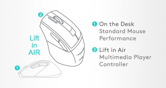 A4Tech FG2400-Air2-BLACK Fstyler 2.4G Wireless Power-Saving QuietKey Combo Set - detail 2