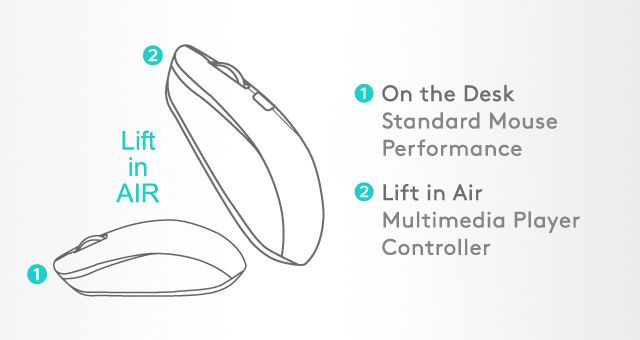 A4Tech FG3300-Air2 Fstyler 2.4G Wireless Power-Saving QuietKey 2-Zone Combo Set - detail 2