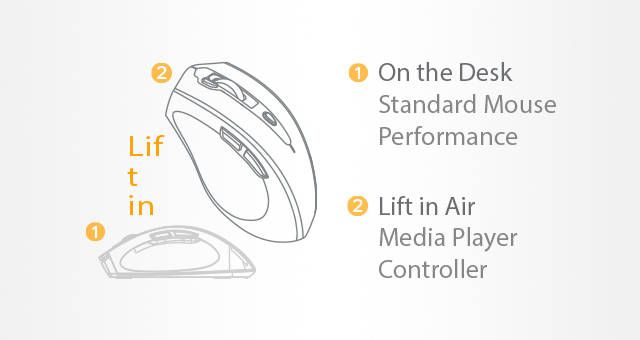 A4Tech G7-810S-Air2 2.4G Wireless Air Mouse with Type-C Adaptor - detail 2