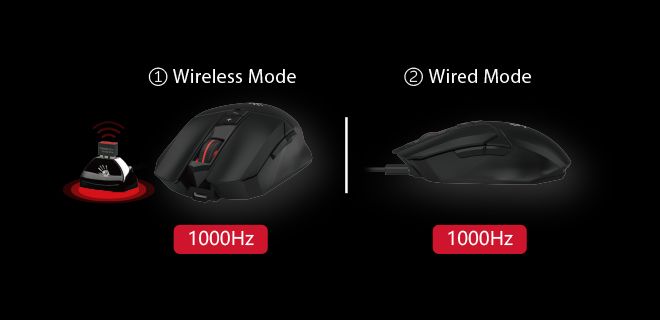 Bloody R36-ULTRA WaveLink Full Speed Dual Mode Wireless Gaming Mouse - Wireless M-Esport Editor