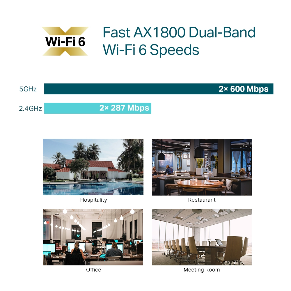 TP-Link EAP610 AX1800 Wi-Fi 6 Ceiling Mount Access Point - feature 1
