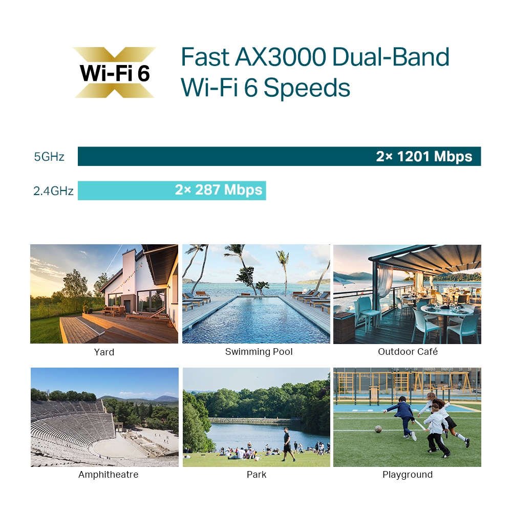 TP-Link EAP650-Outdoor AX3000 Wi-Fi 6 Outdoor Access Point - feature 1