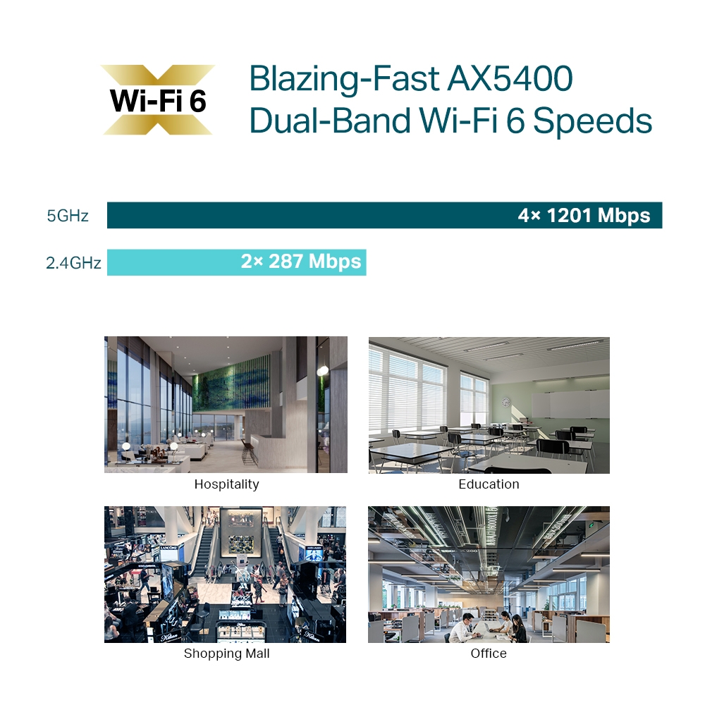 TP-Link EAP670 AX5400 Wi-Fi 6 Ceiling Mount Access Point - feature 1