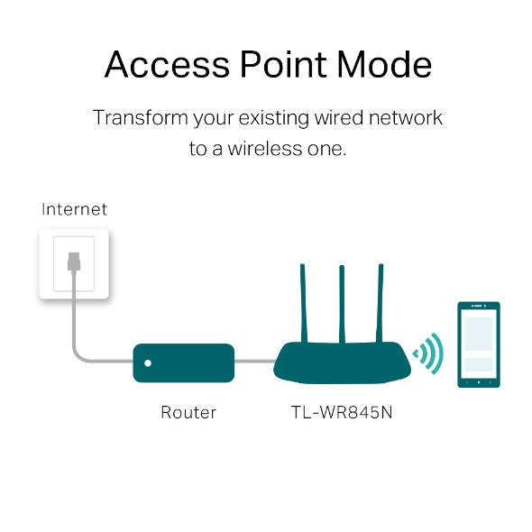 TP-Link TL-WR845N 300Mbps Wireless N Router - view 4