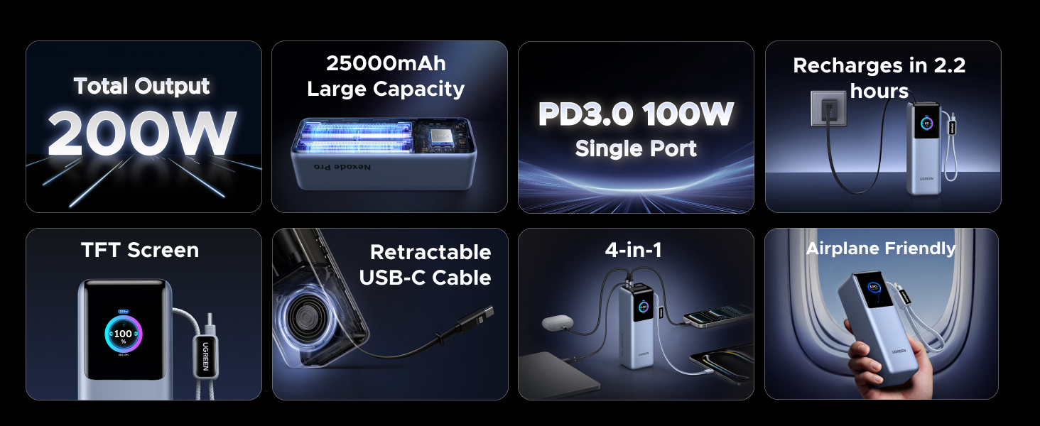 UGREEN 75702B 25000mAh 200W Power Bank Retractable Cable - Dual Built-In Cables