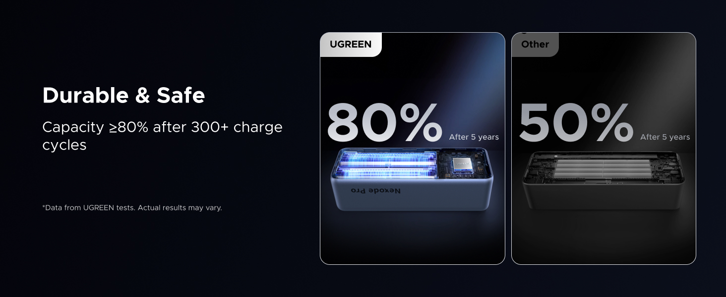 UGREEN 75702B 25000mAh 200W Power Bank Retractable Cable - view 5