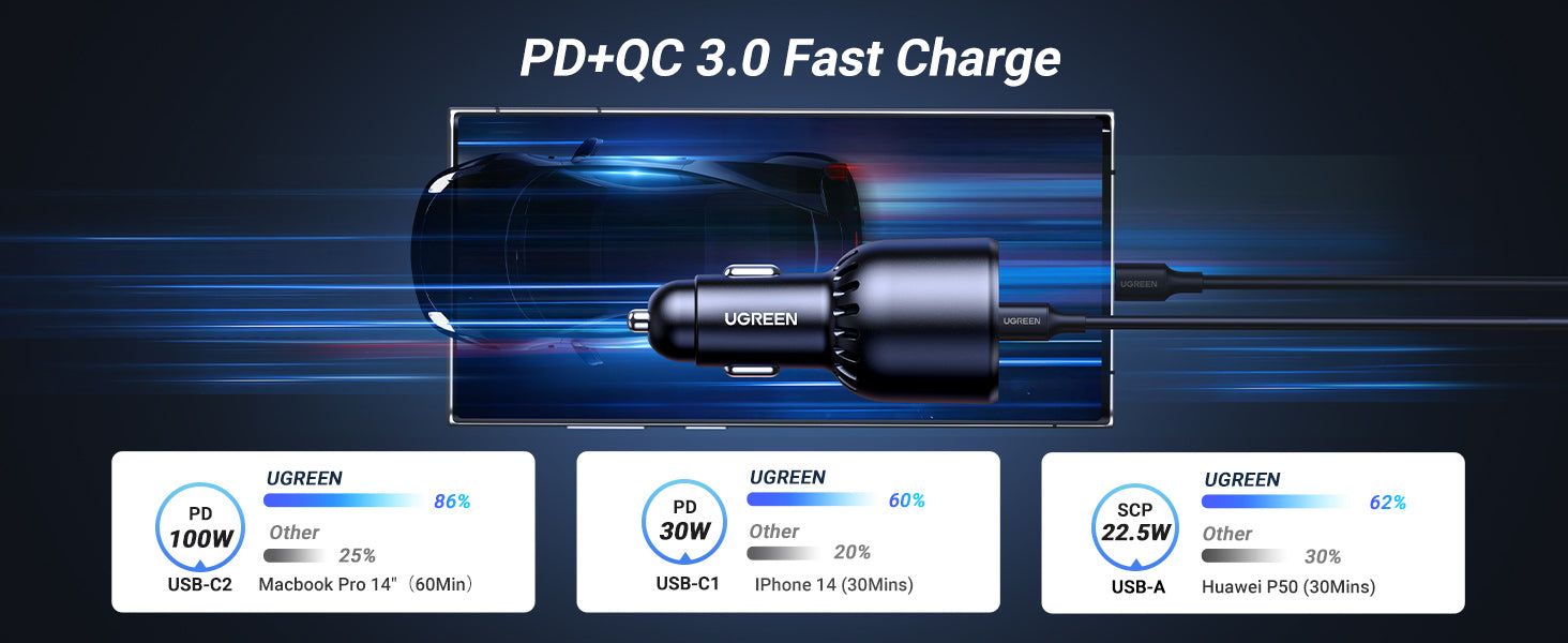 UGREEN 55511 130W 3-Port Fast Car Charger with 100W Cable - detail 4