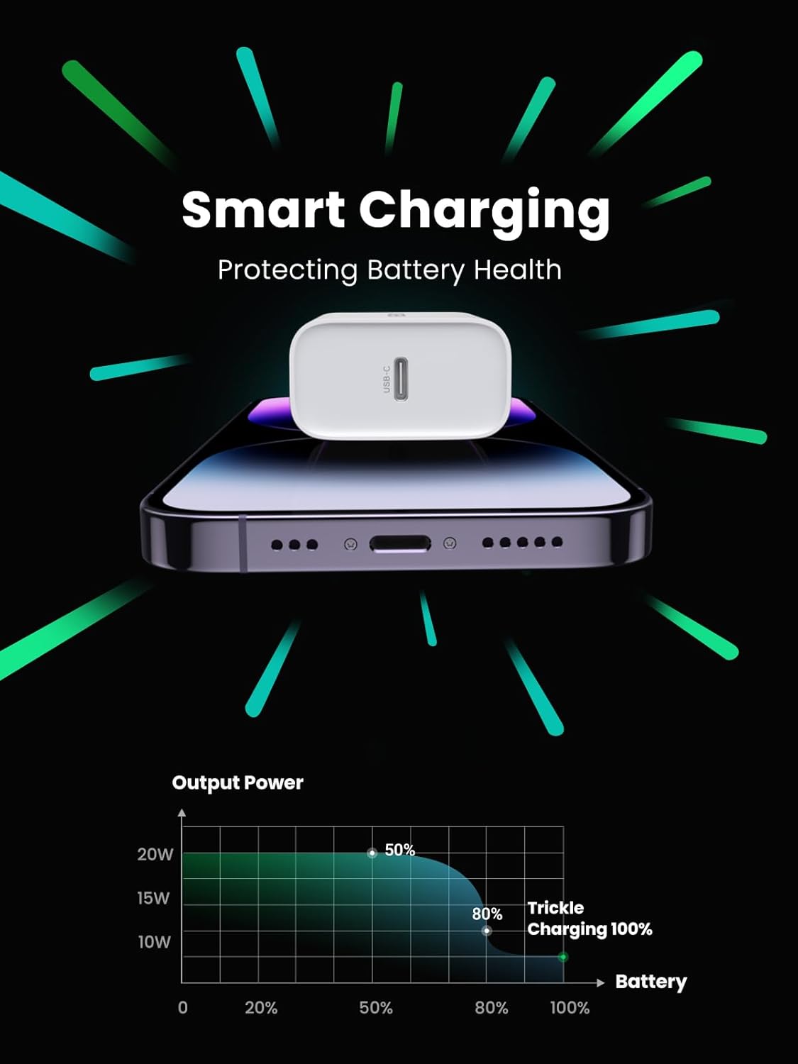 UGREEN 60450 CD137 USB-C 20W PD Charger - image 3