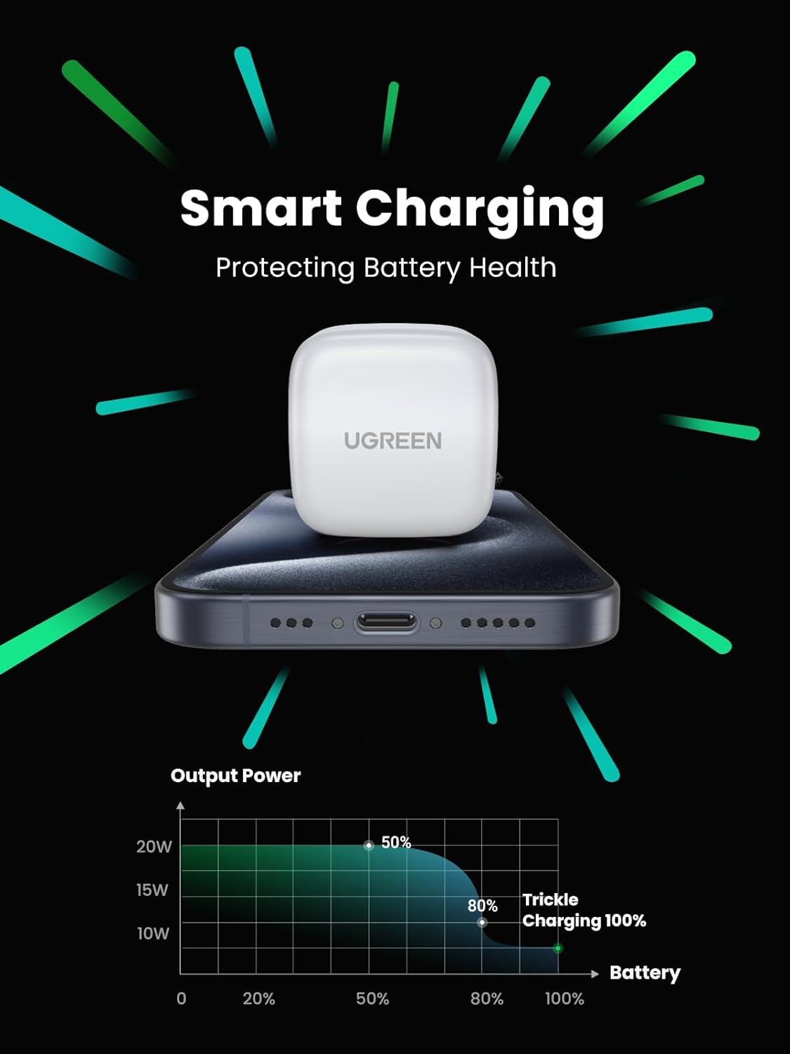 UGREEN 60451 CD137 USB-C PD 20W Charger - image 3