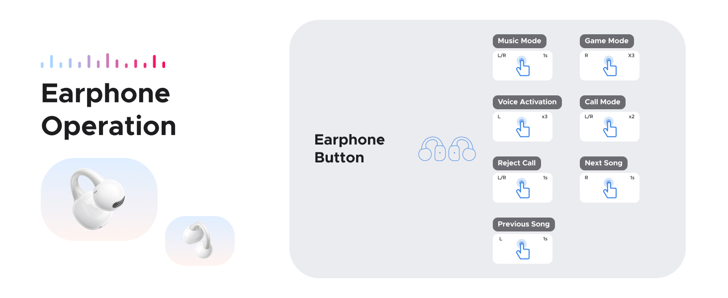 UGREEN 55136 ClipBuds Magic Open Air-Ear Earbuds - view 6