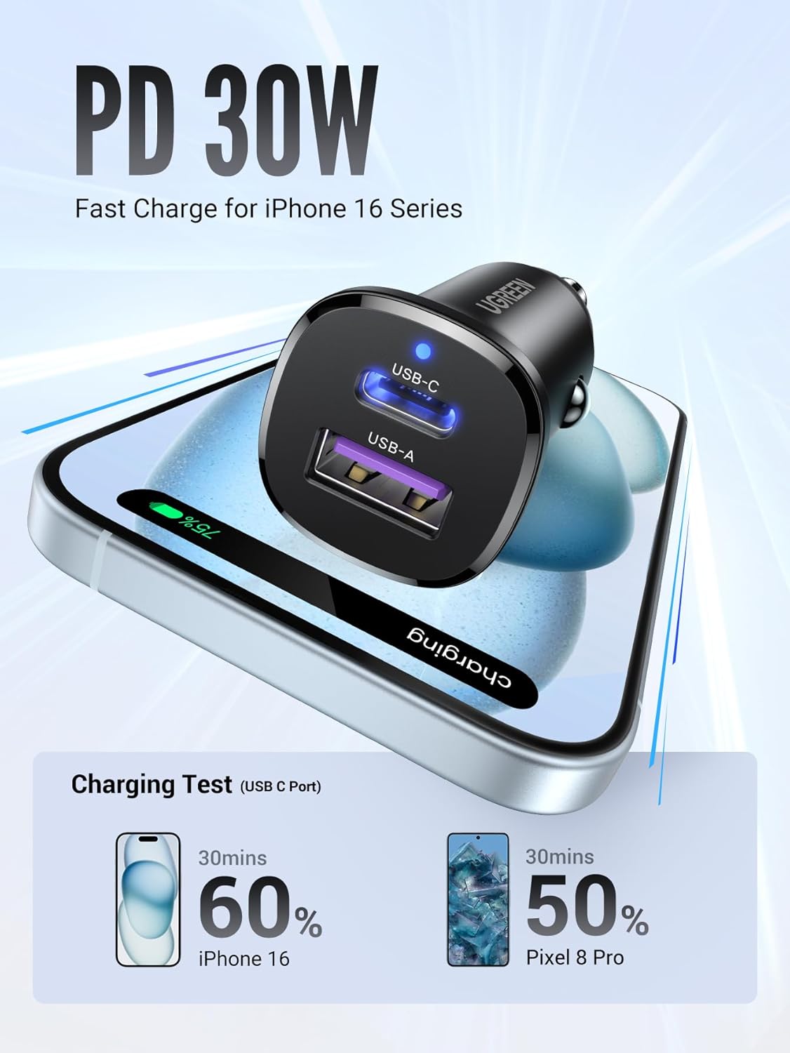 UGREEN 25845 EC305 30W USB-C+A Fast Car Charger - image 2