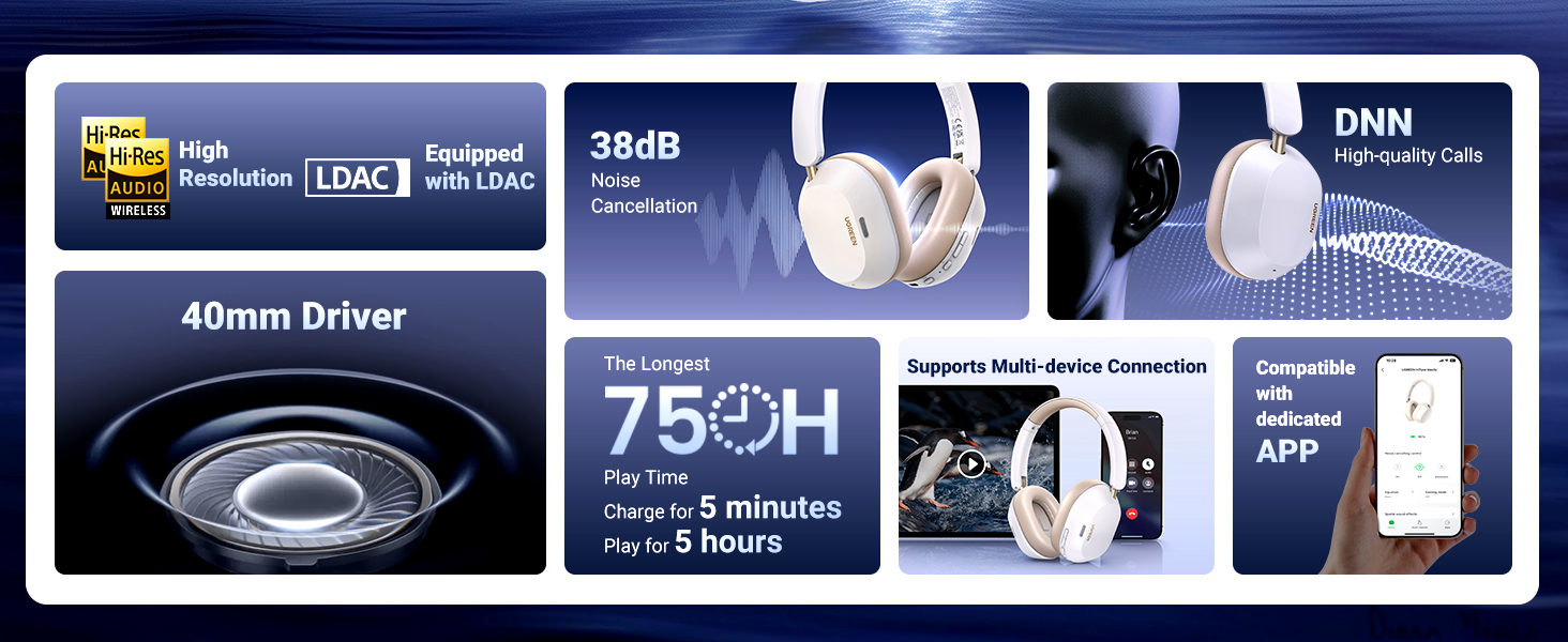 UGREEN 35758 Hi-Tune Max Hybrid ANC Headphone White - Quiet When You Need It