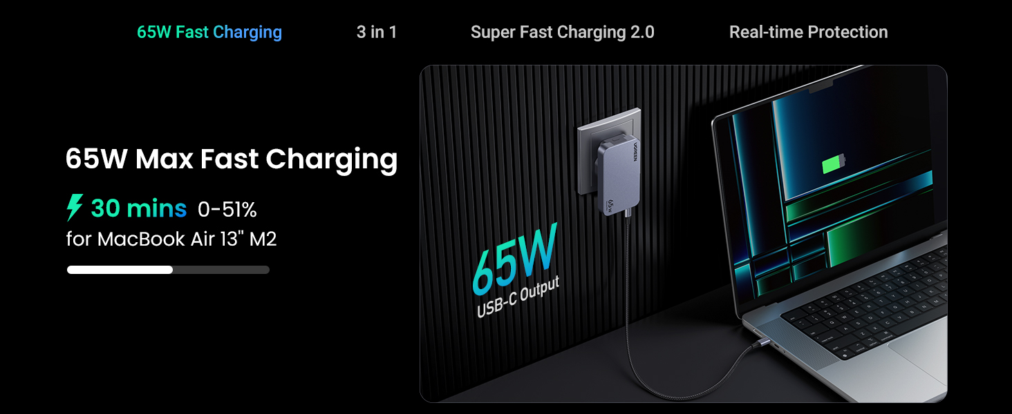 UGREEN 25356 Nexode Pro 65W 3-Port GaN Ultra-Slim Charger - Ultra-Slim Shape