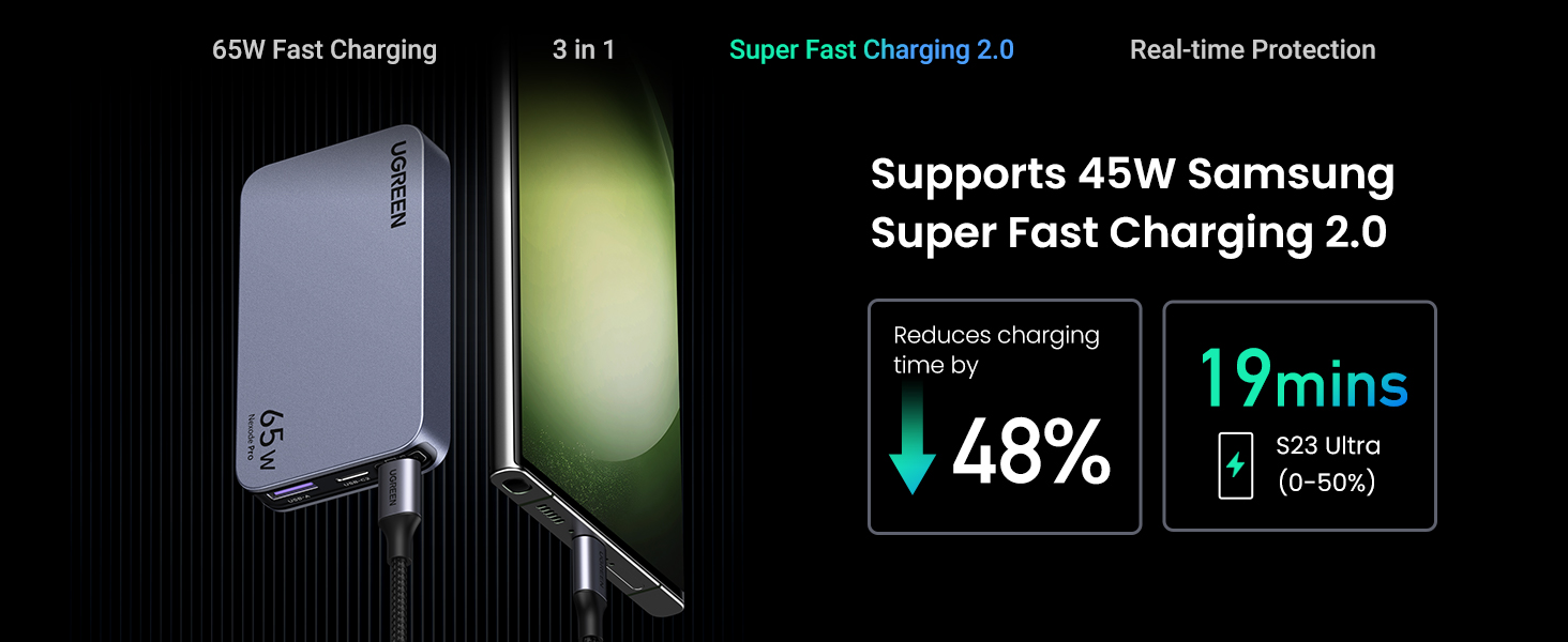 UGREEN 25356 Nexode Pro 65W 3-Port GaN Ultra-Slim Charger - view 5