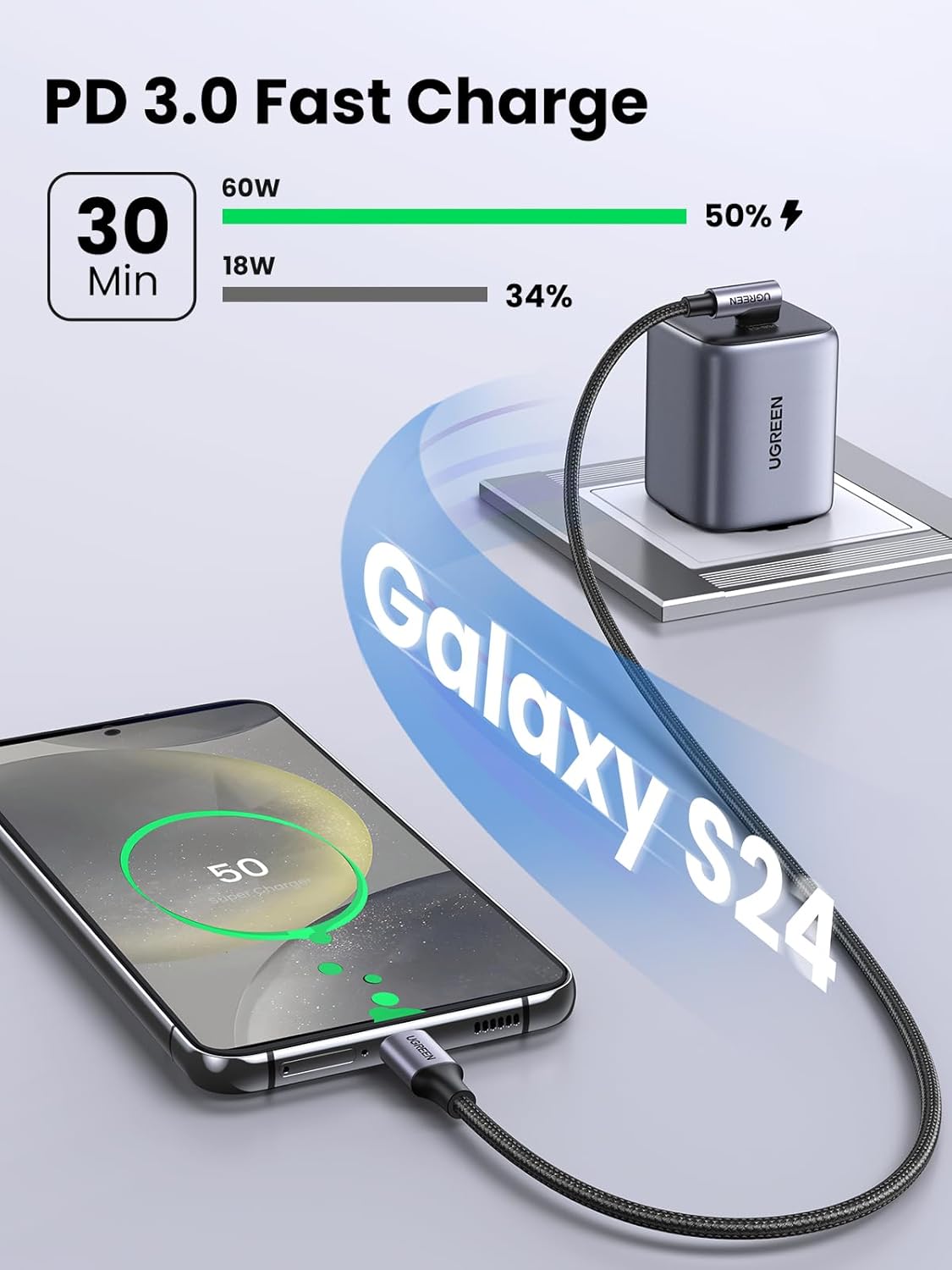UGREEN 80714 US255 USB-C to Angled USB-C 3M Cable - image 4