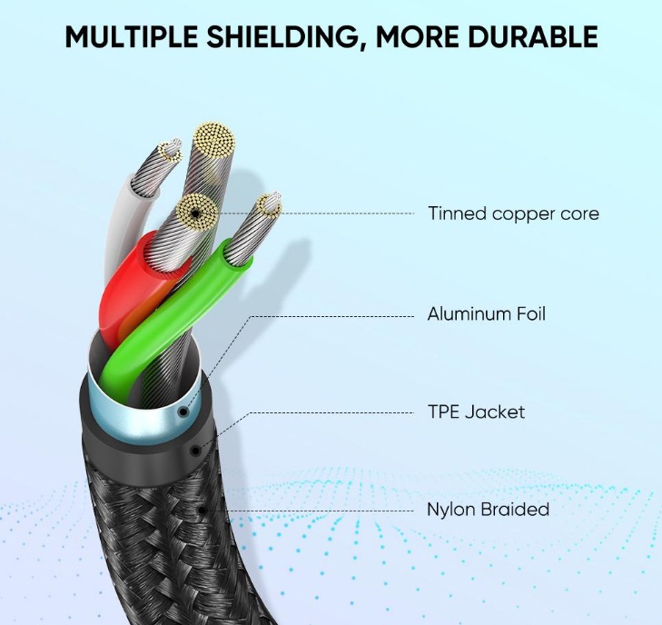 UGREEN 60408 USB-A to USB-C Aluminium Braided 3M Cable - image 2