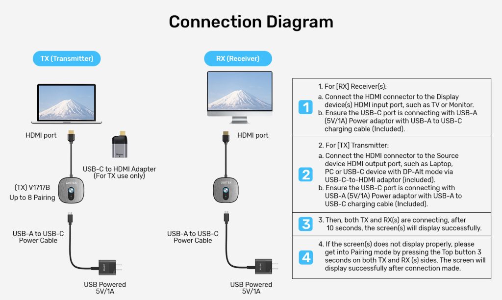 UNITEK V1717CBK01 4K Wireless HDMI Transmitter and Receiver Kit - view 5