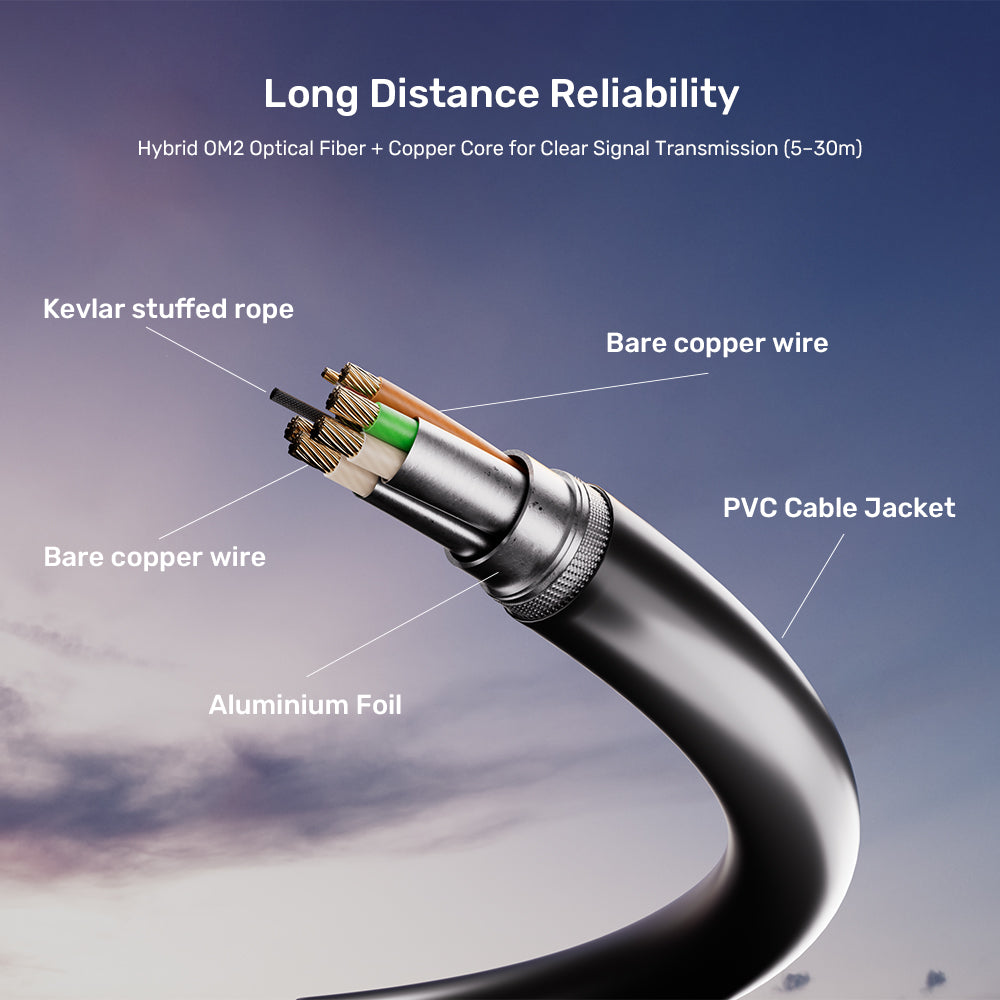 UNITEK C1632ABK01-20M 8K DisplayPort 1.4 Fiber Optic Cable 20M - image 8