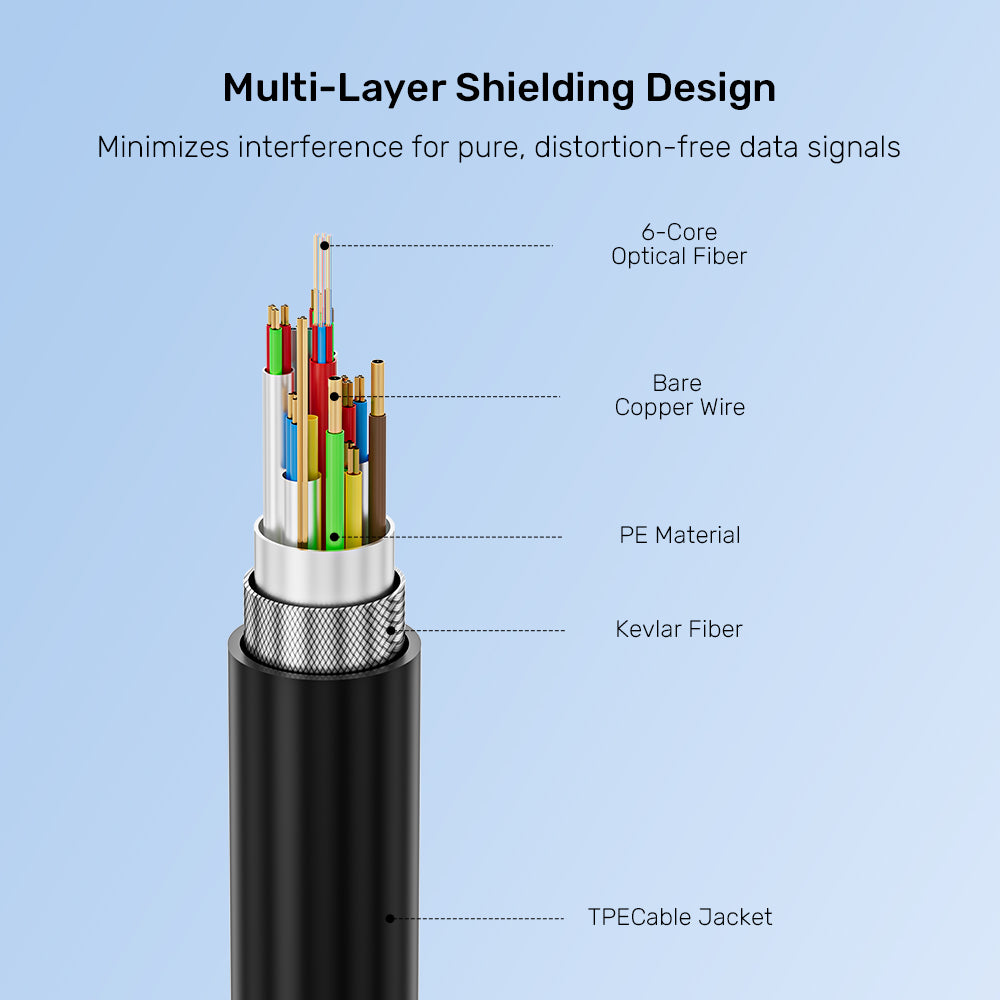 UNITEK C14178ABK01-10M 8K Fiber Optic Full-Featured USB-C Cable 10M - image 7